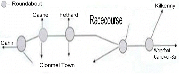bypass map