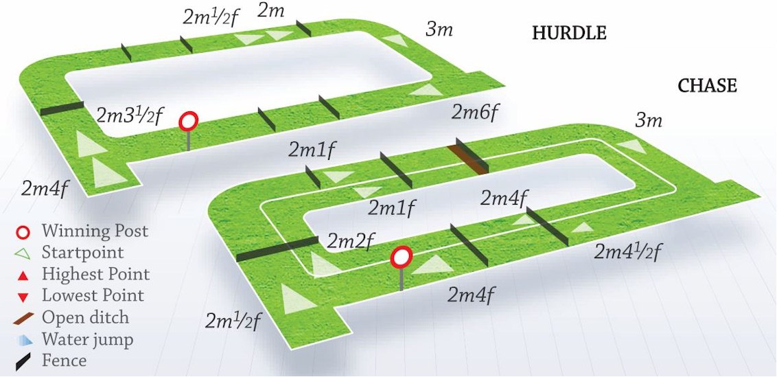 mapcourse